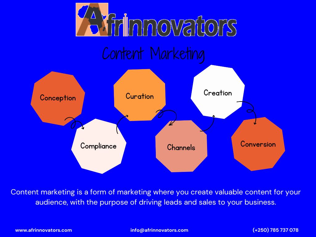 content marketing