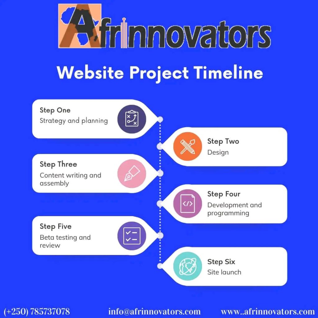 Website Project Timeline
