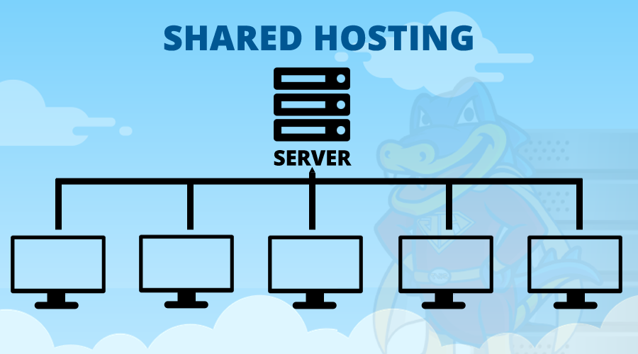 Shared web hosting Shared web hosting